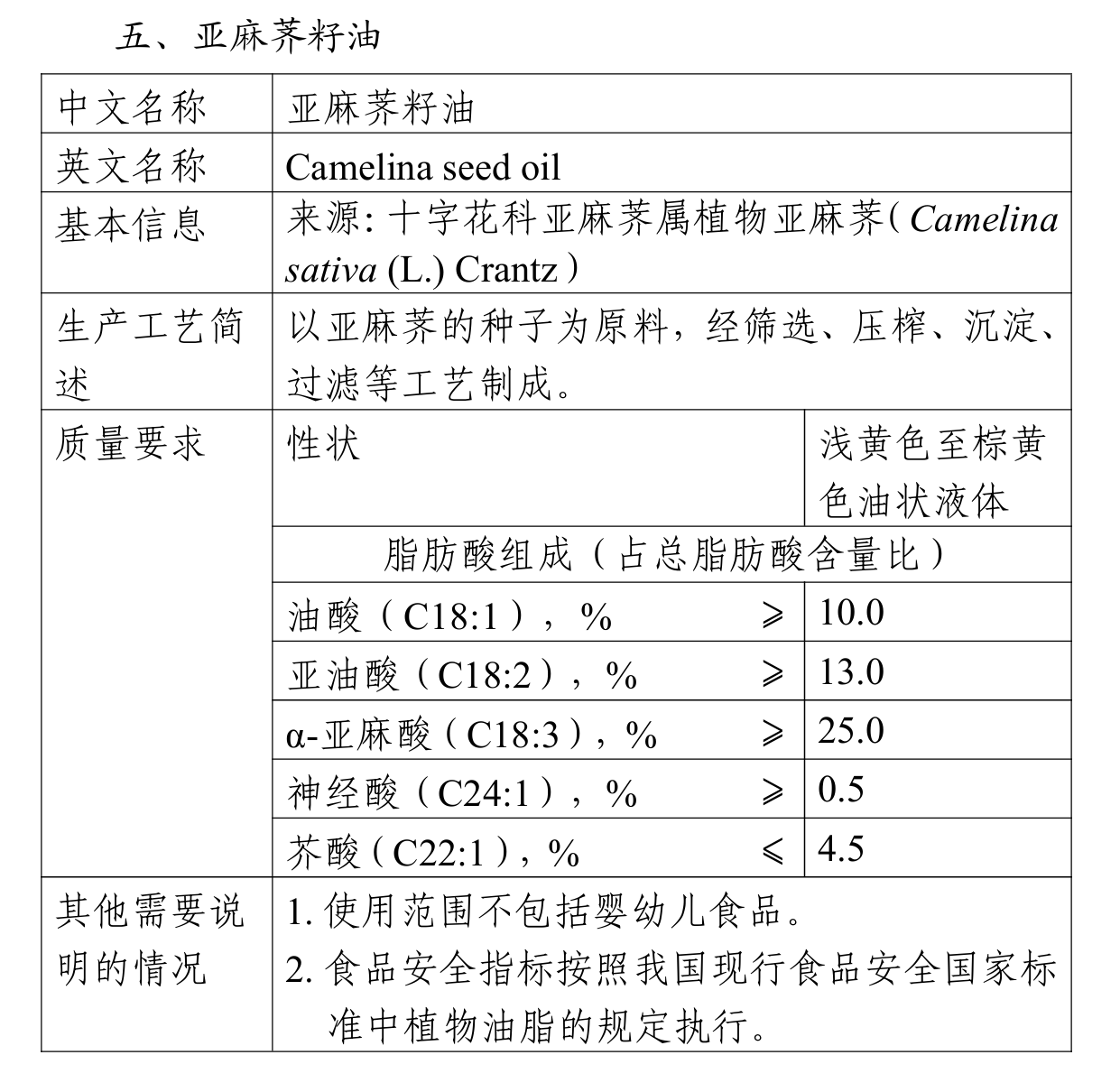 亚麻荠.png upfile